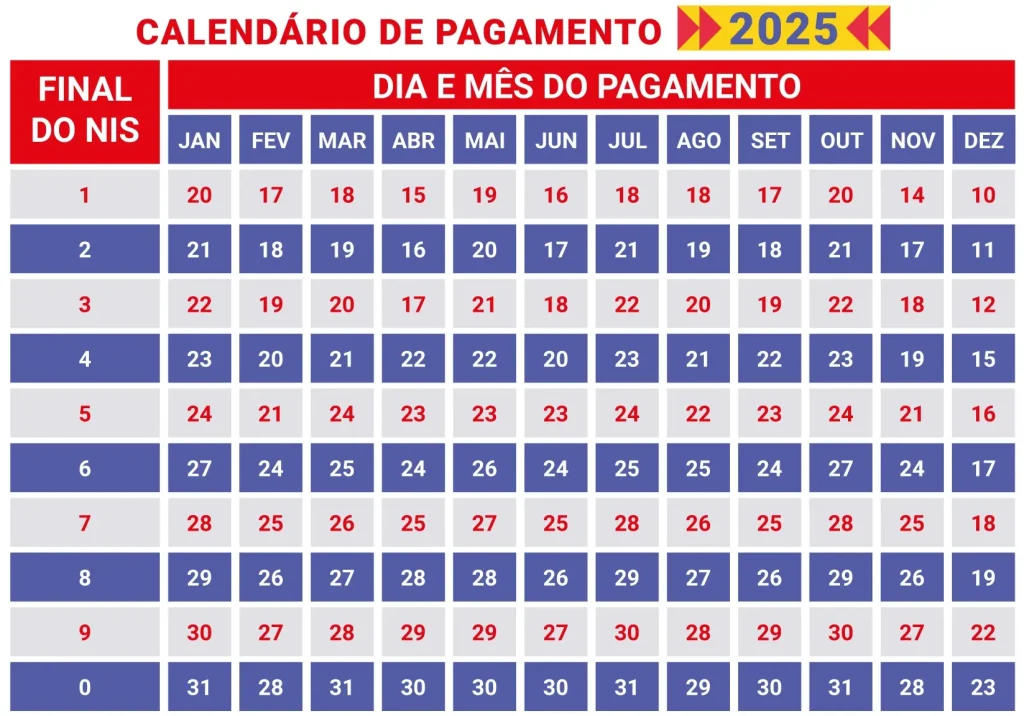 Calendário Bolsa Família