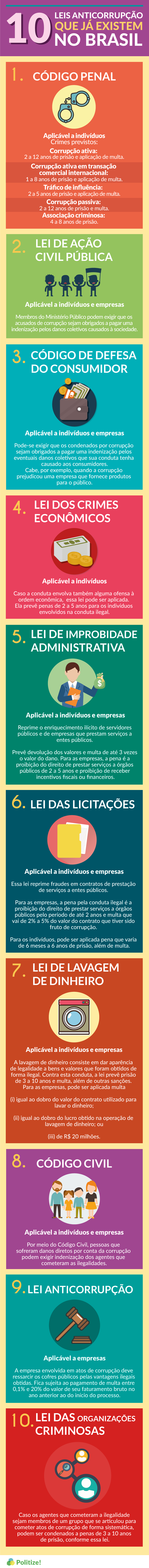 leis-contra-corrupcao-infografico