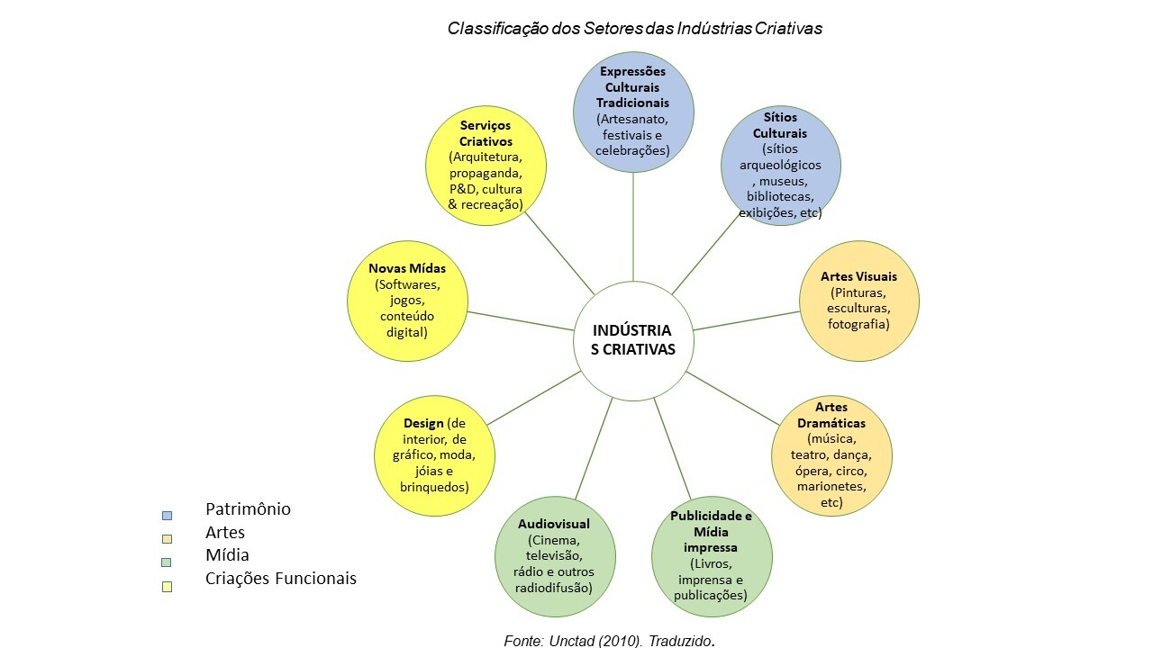 Economia Criativa: você conhece essa ideia? - Politize!