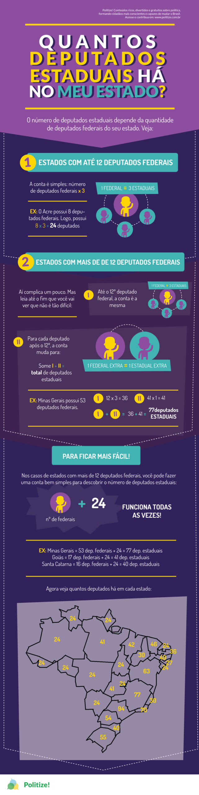 DEPUTADOS-ESTADUAIS-ESTADOS