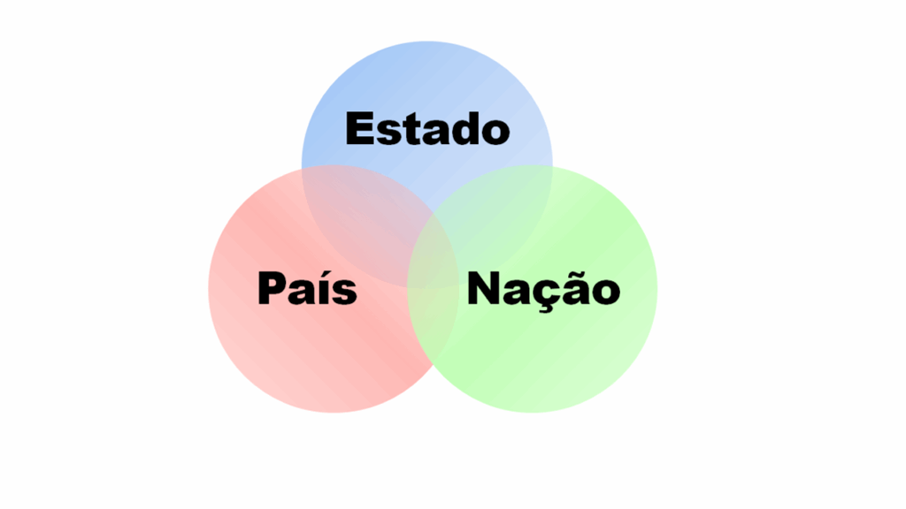 Estado, país ou nação? Entenda as diferenças - Politize!