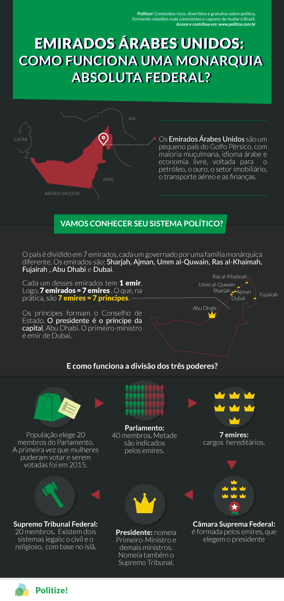 Emirados Árabes Unidos: conheça a monarquia dos sete príncipes - Politize!