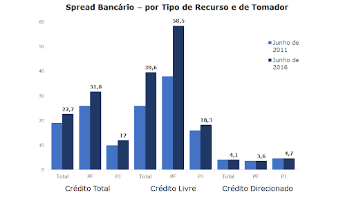 Fonte: Banco Central do Brasil