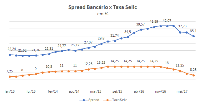 Fonte: Banco Central do Brasil