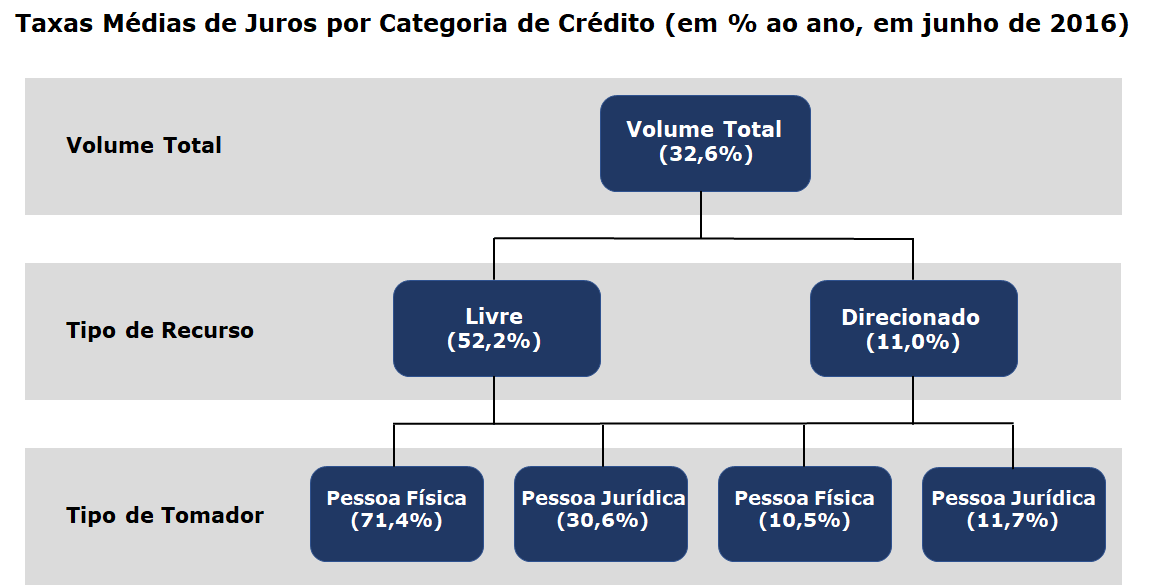 Fonte: Banco Central do Brasil