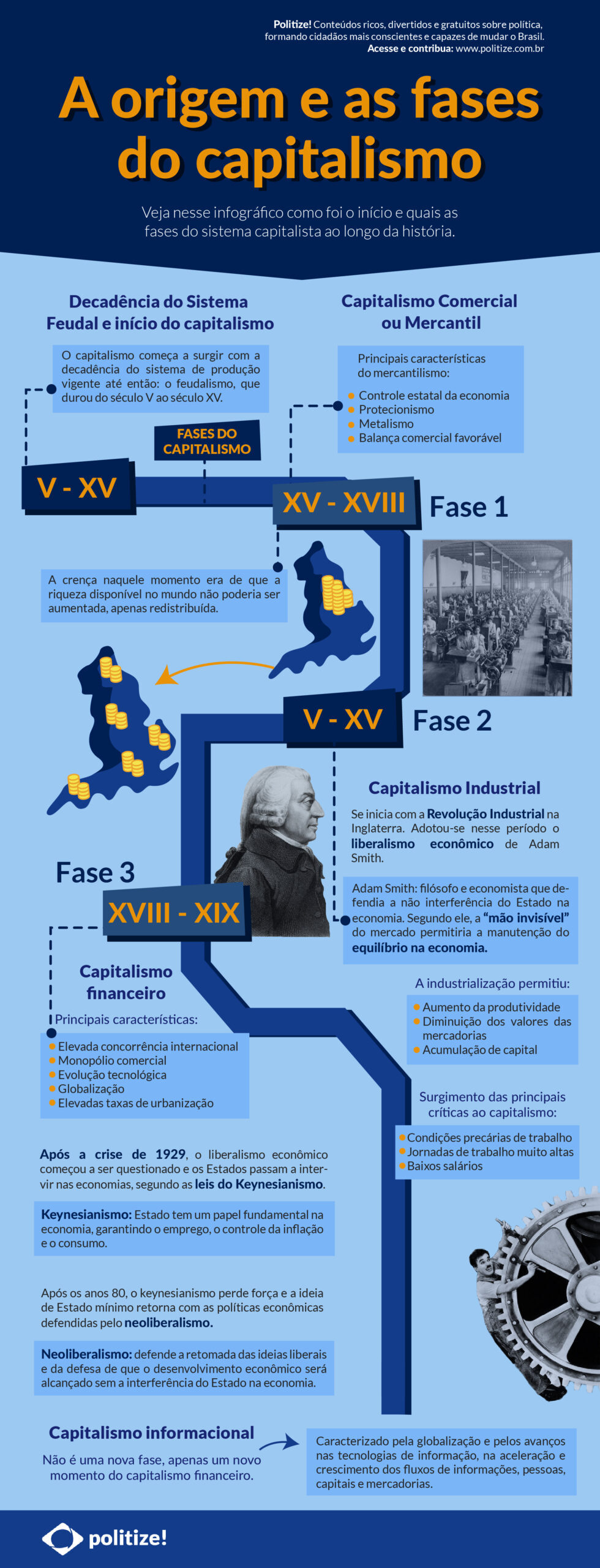 Infográfico Origens do sistema capitalista