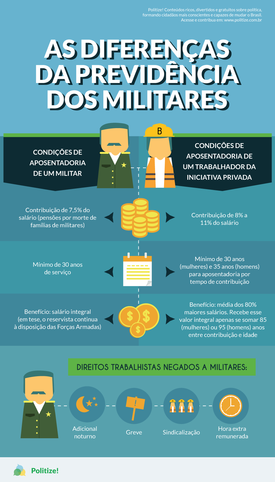 Infográfico Previdência dos Militares