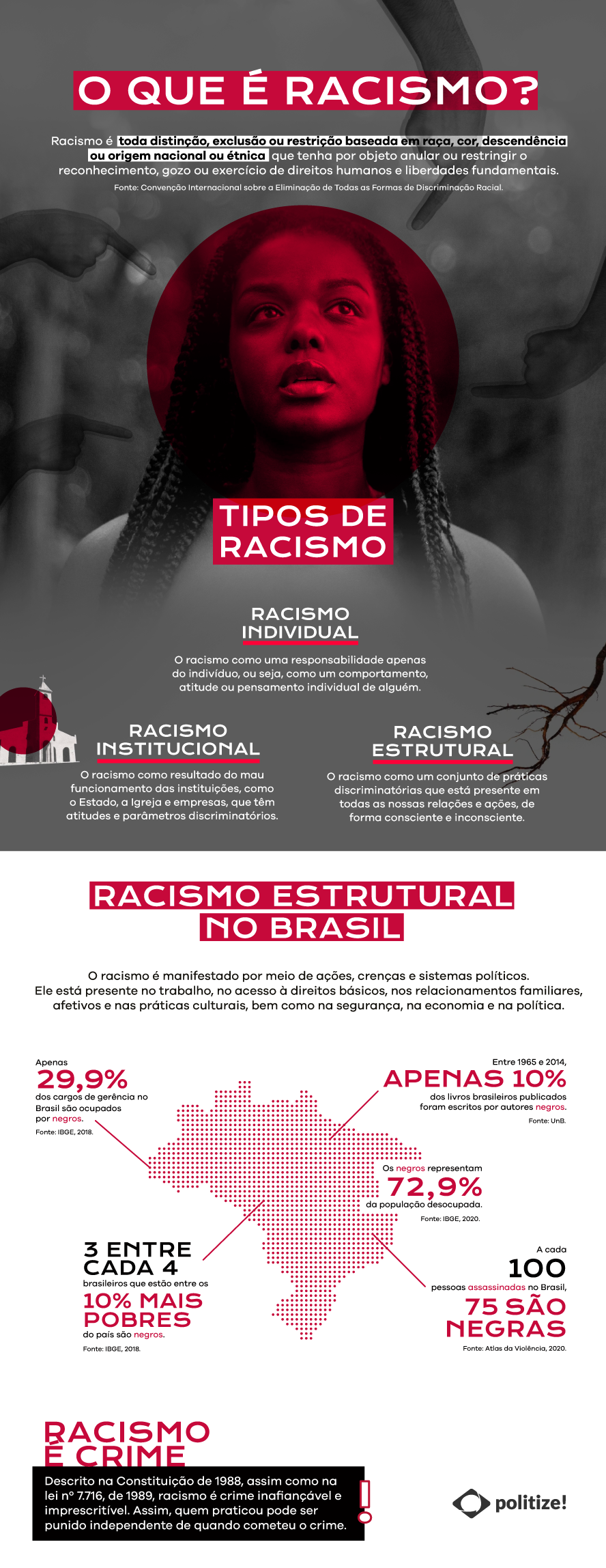 Racismo: como essa prática é estruturada no Brasil | Politize!