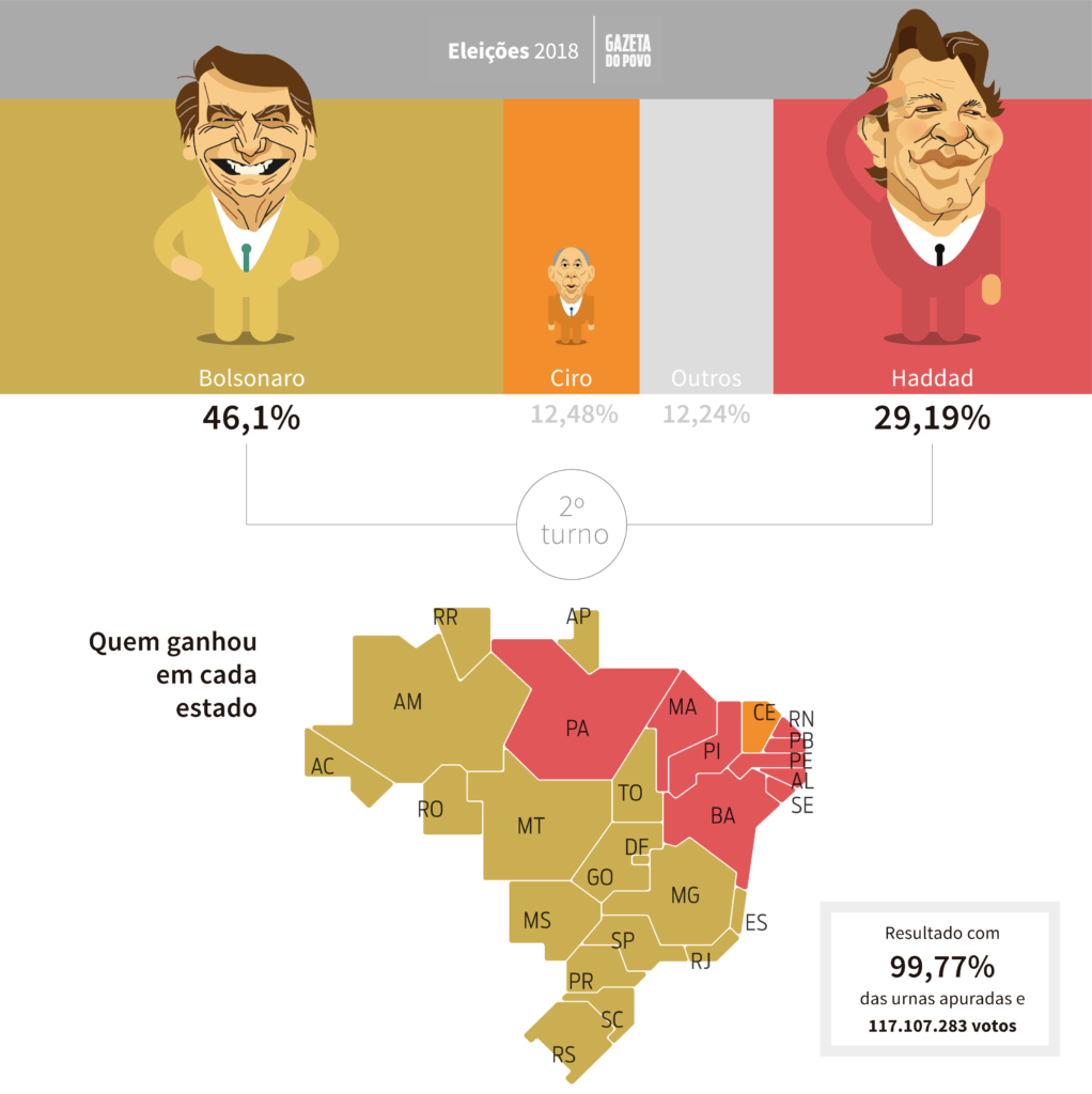 Infográfico elaborado pela Gazeta do Povo