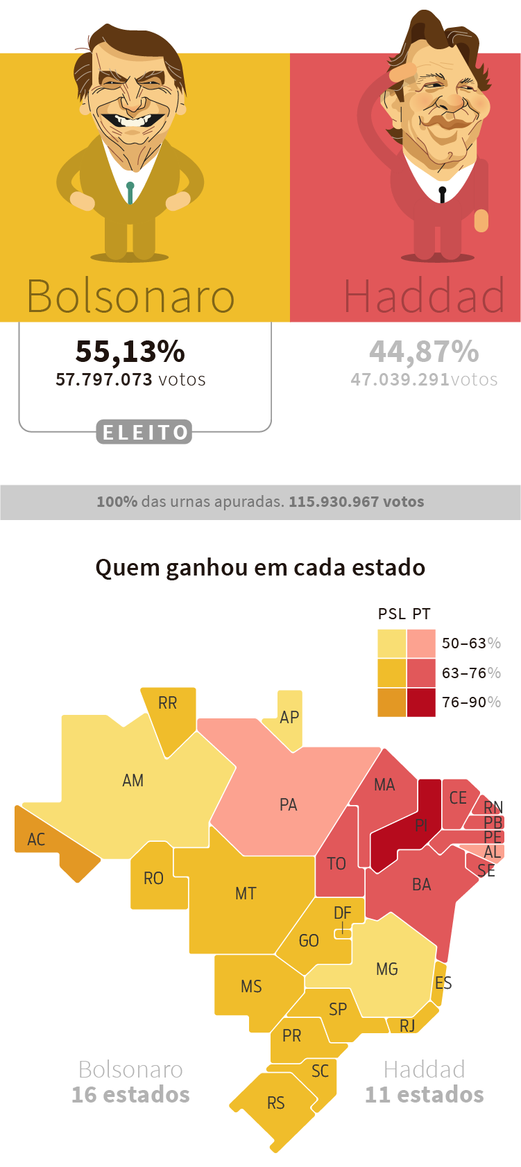 Infográfico elaborado pela Gazeta do Povo