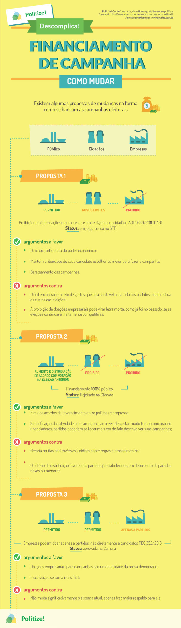 financiamento-de-campanha-infografico