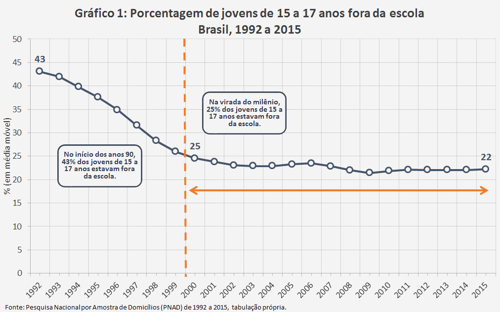 Evasão escolar: 5 fatos sobre jovens fora da escola - Politize!