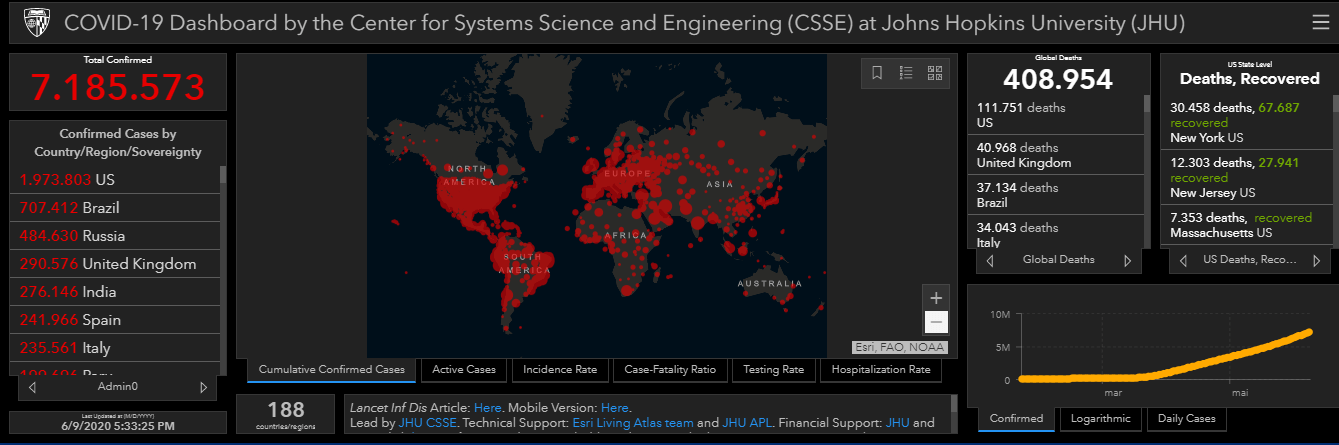 Mapa de monitoramento da COVID-19 pela Universidade John Hopkins. Print de 09 de junho de 2020.