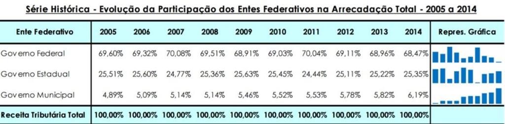 Carga tributária brasileira: é alta comparada à de outros países? - Politize !