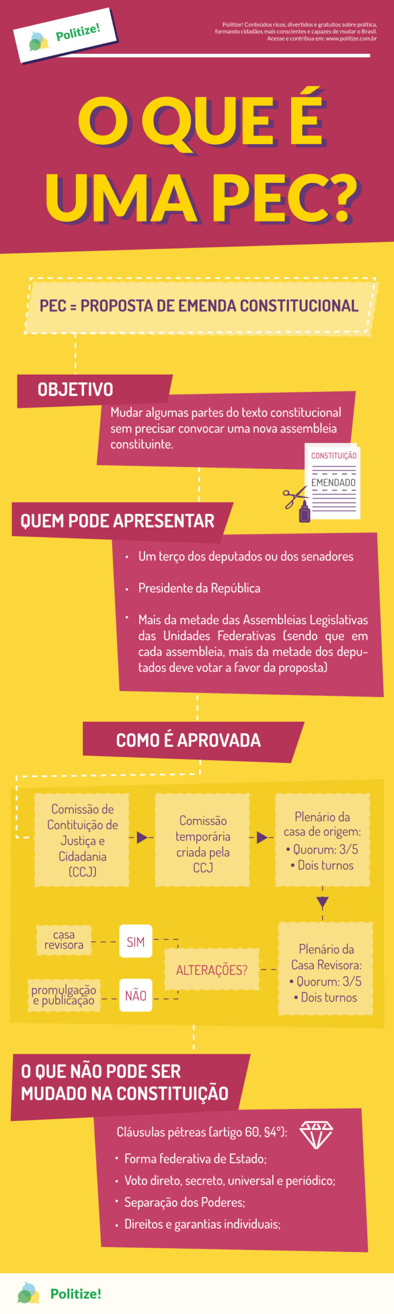 emenda constitucional