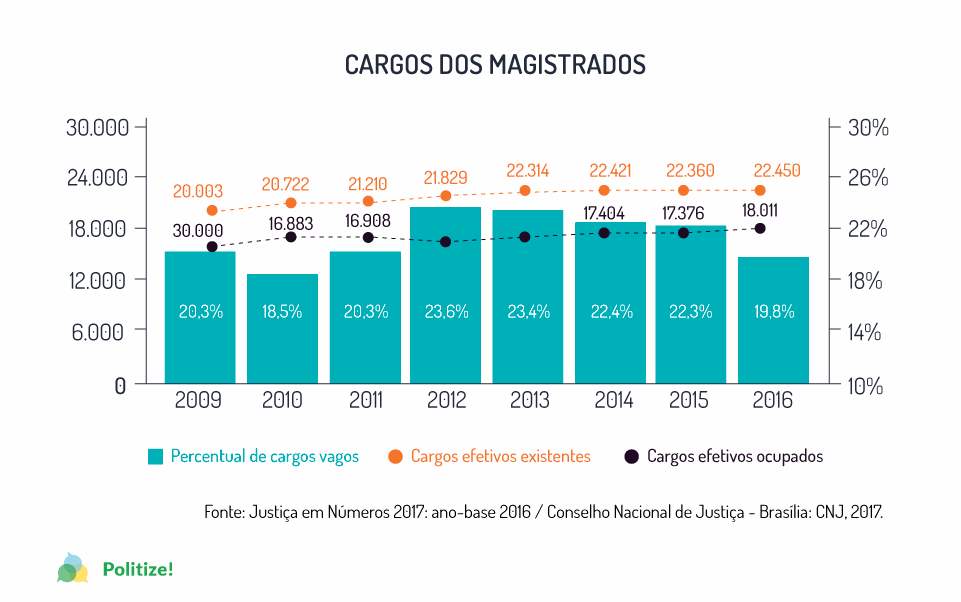 O que faz um juiz? - Politize!