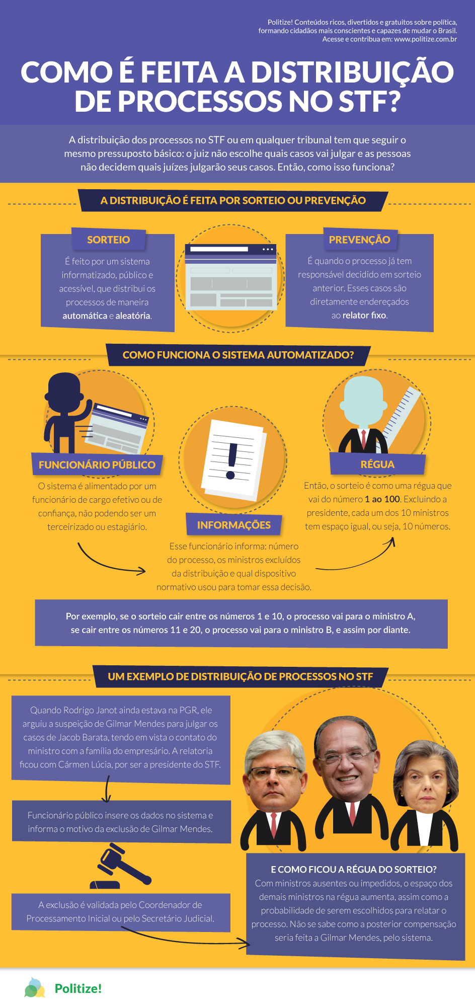 Como é feita a distribuição de processos no STF? - Politize!