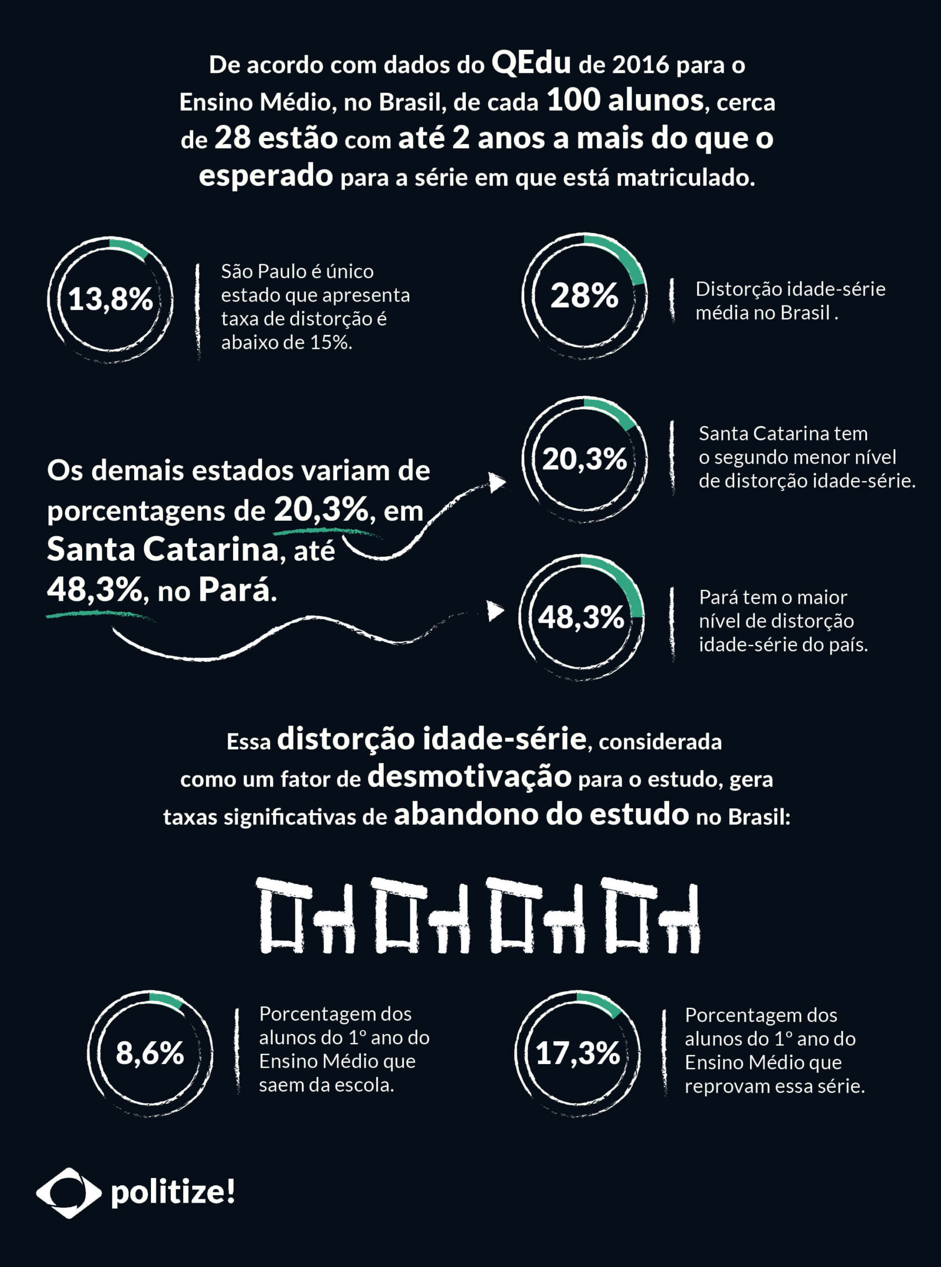 educação brasileira desafios