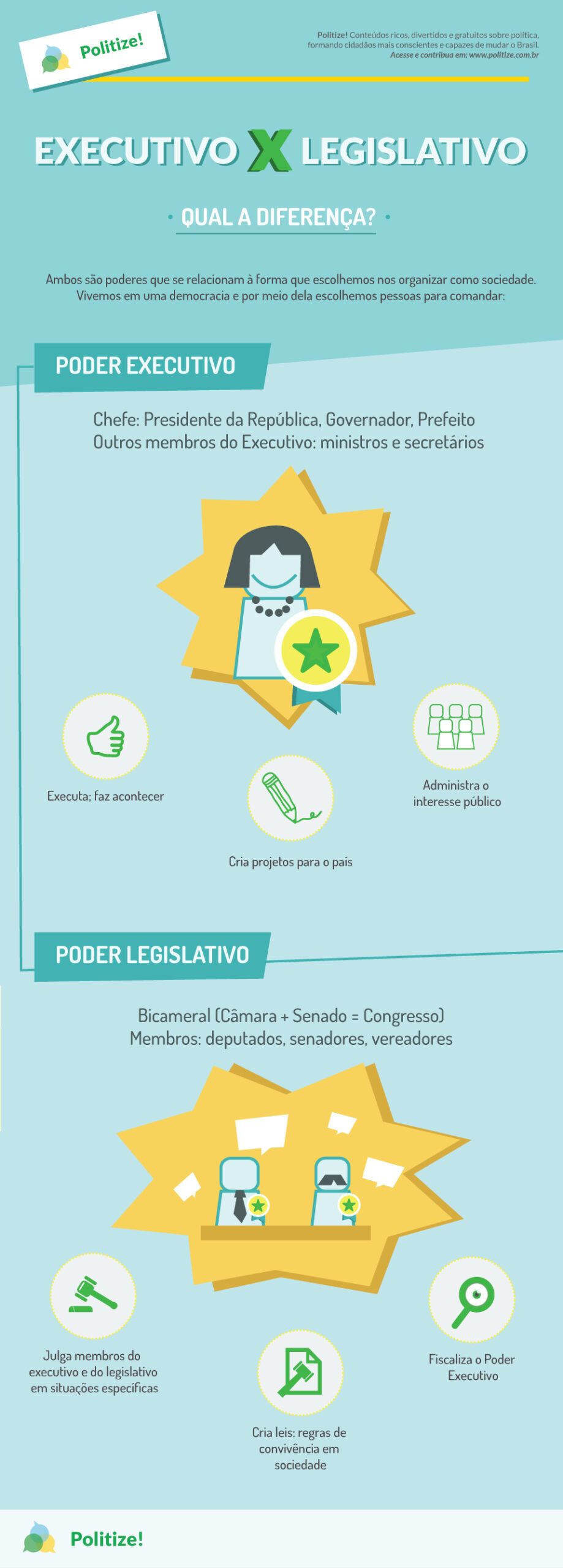 infografico-executivo-legislativo