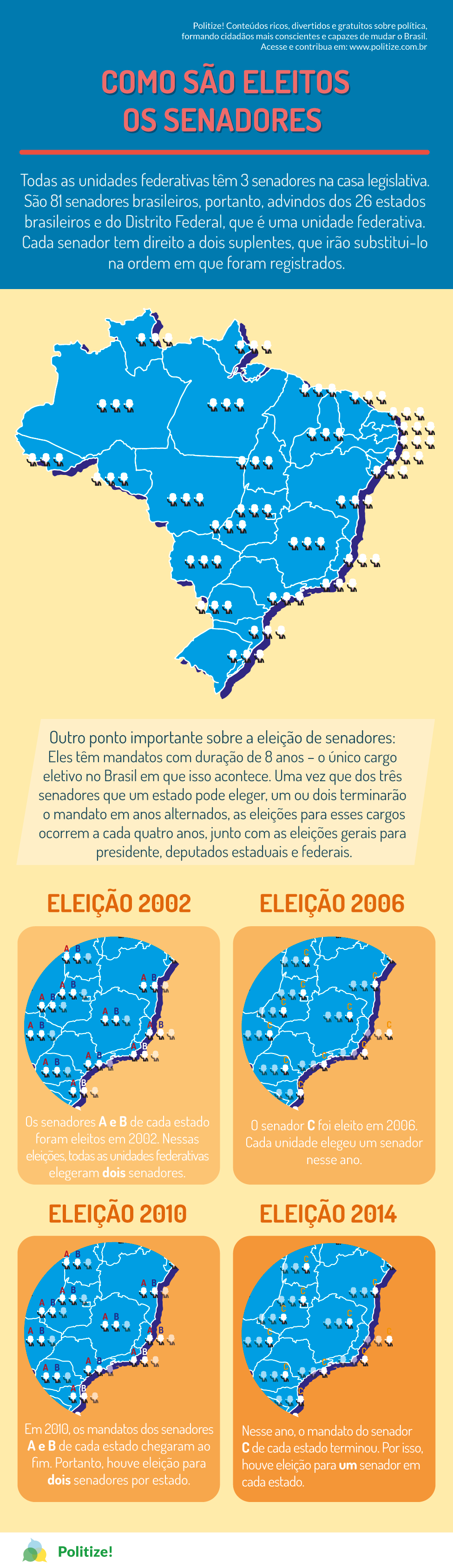 eleicao-senadores-info