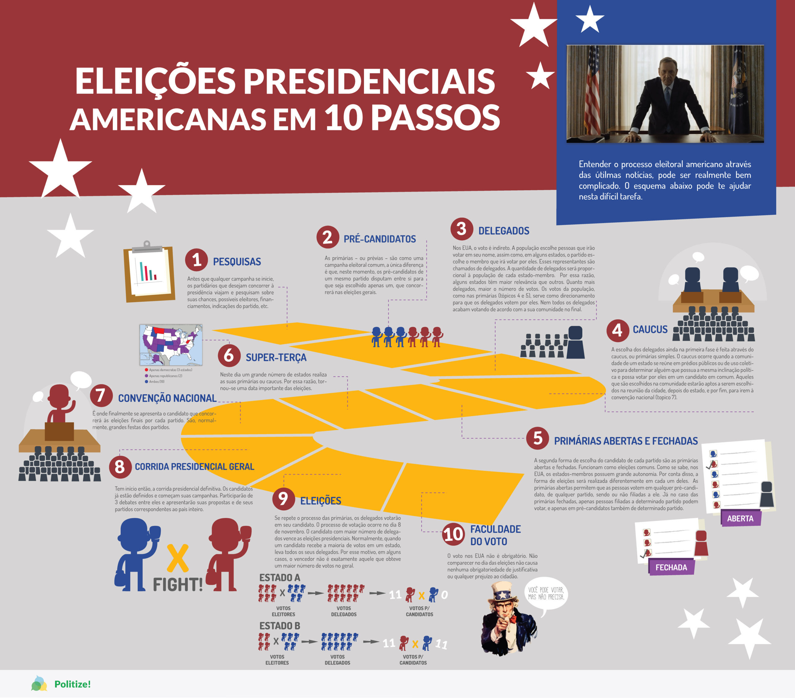 eleições-presidenciais-americanas