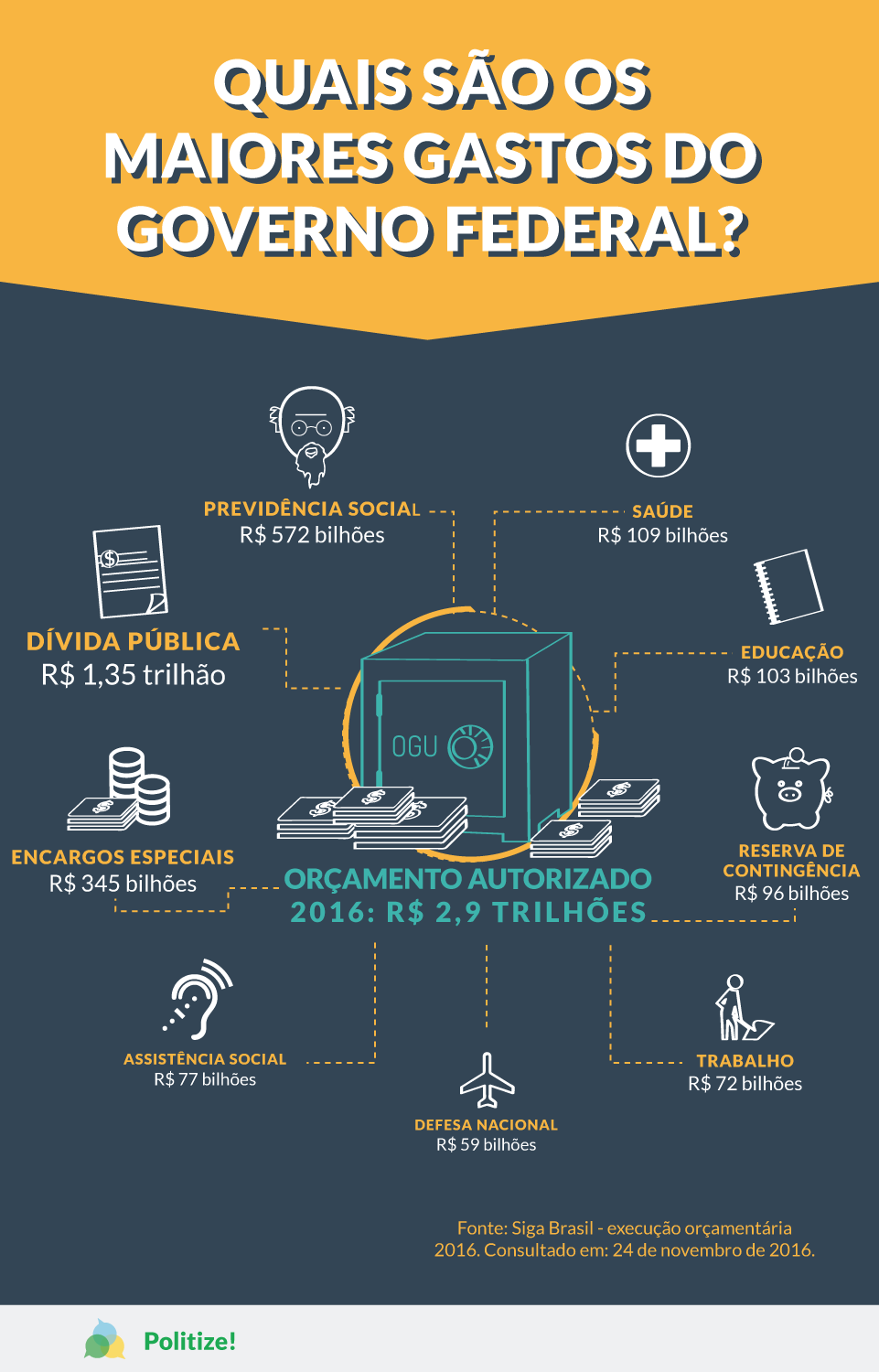 gastos-do-governo-infográfico