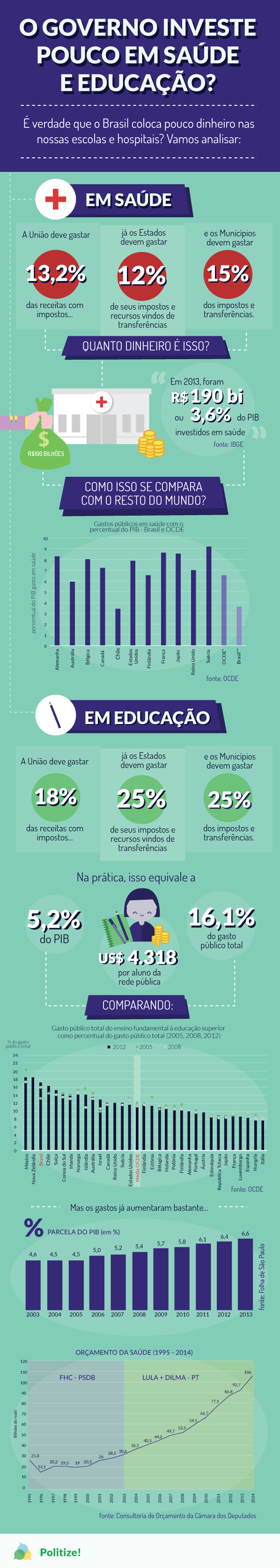 gastos-saude-educacao-infografico