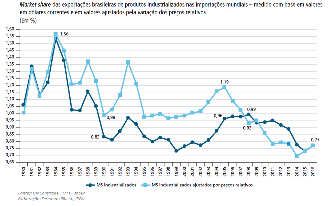 Gráfico alta do dólar.