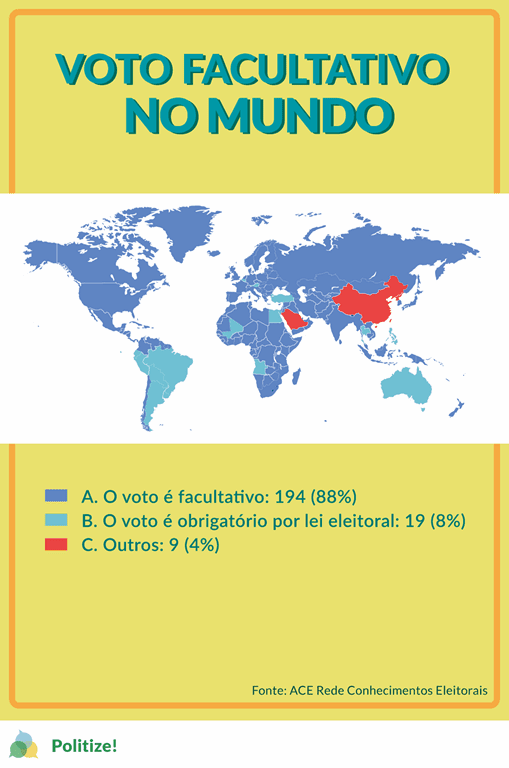 voto-facultativo-infografico