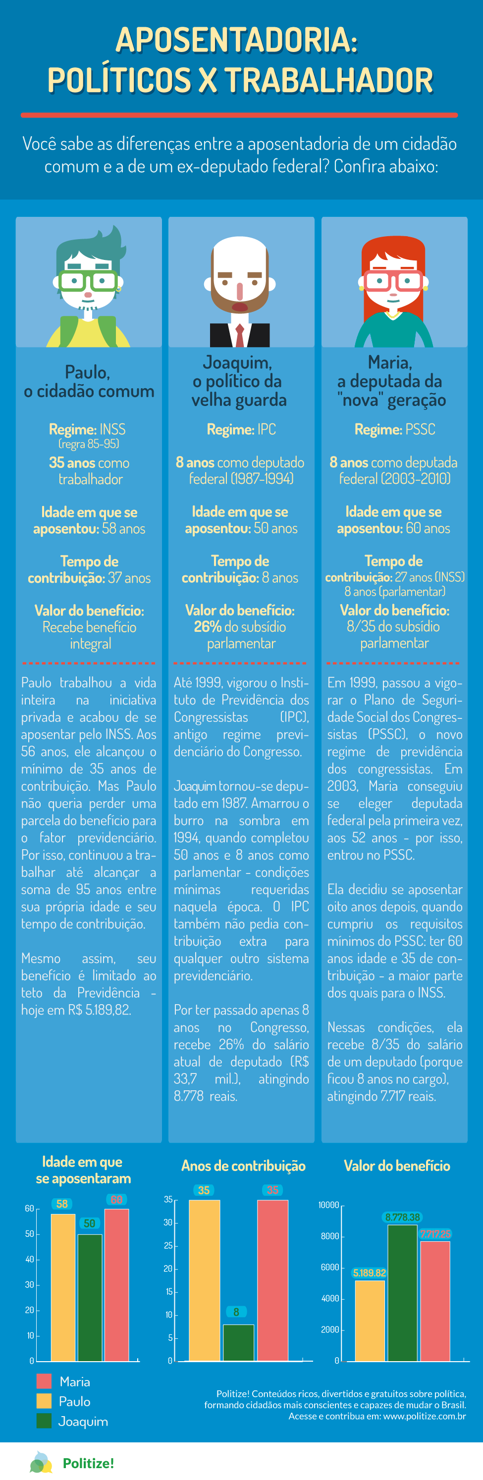 infografico-aposentadoria-politicos