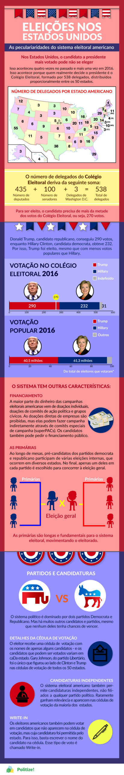 eleições americanas