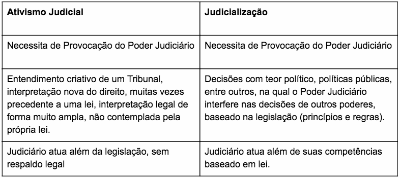 judicialização