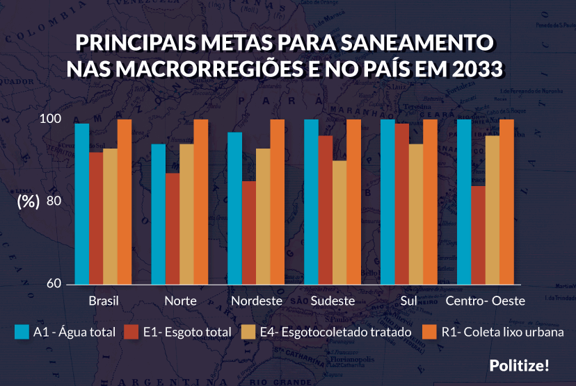 Saneamento: o que é o básico? - Politize!