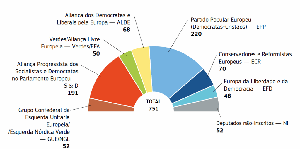 União Europeia (UE): quem toma as decisões no bloco econômico? - Politize!