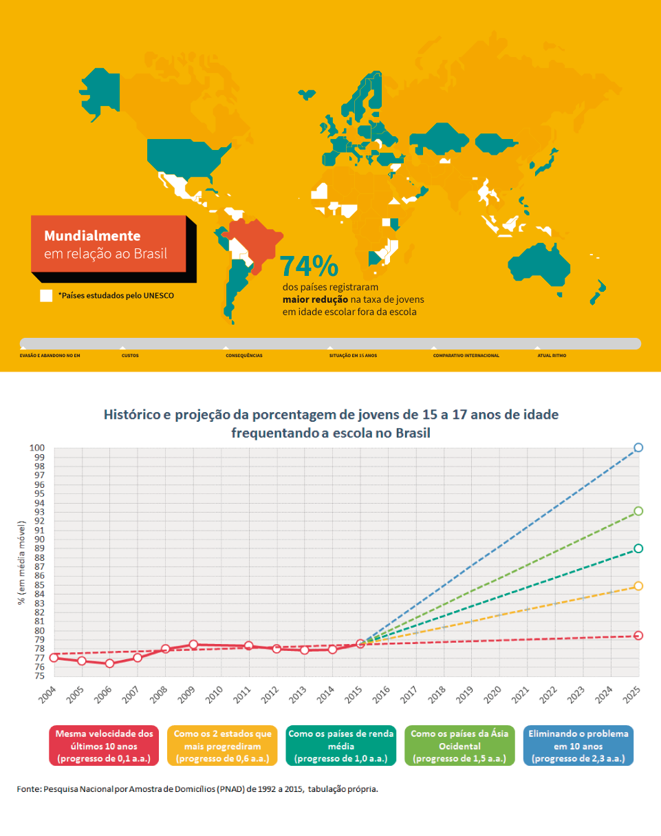 Evasão escolar: 5 fatos sobre jovens fora da escola - Politize!