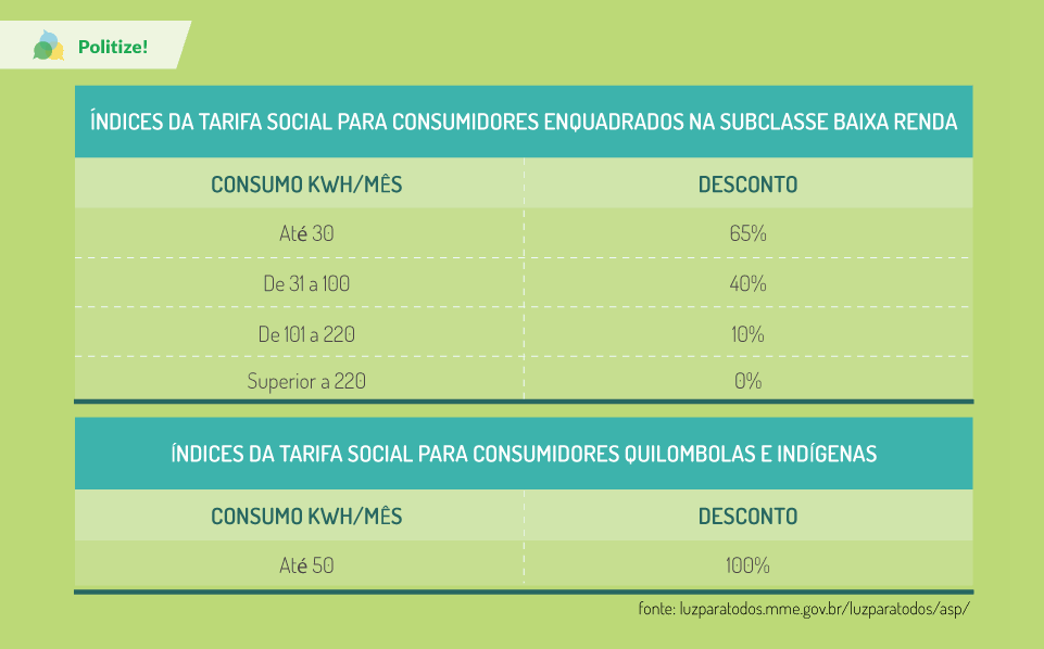 Luz Para Todos: o que você sabe sobre esse programa social? - Politize!