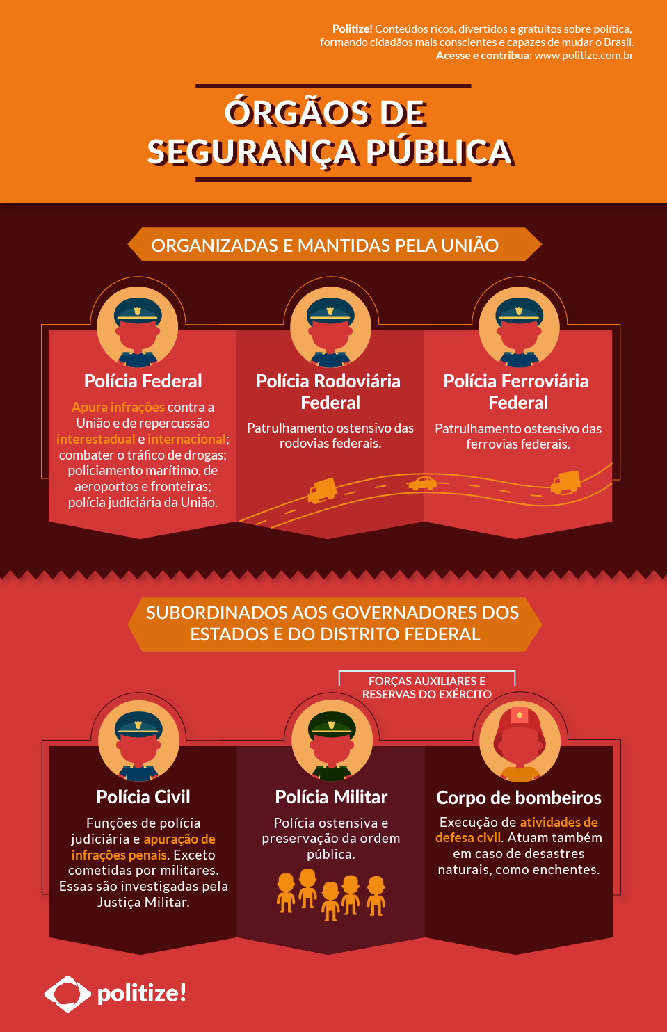 Infográfico sobre órgãos de segurança pública