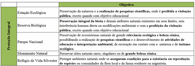 unidades-de-conservacao-protecao-integral