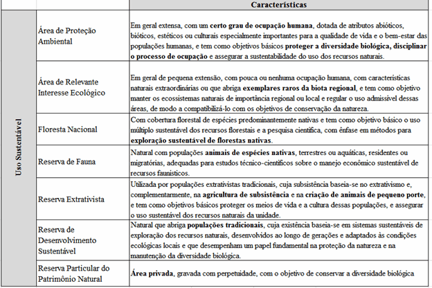 unidades-de-conservacao-uso-sustentavel