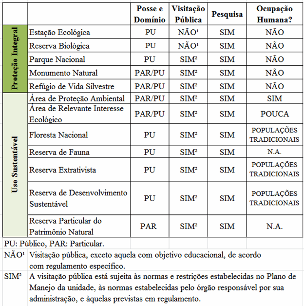 unidades-de-conservacao-visitacao