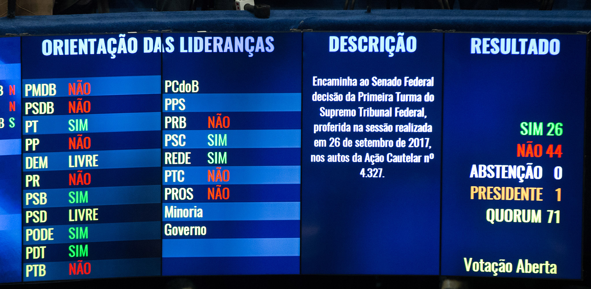 Retrospectiva Politize! 3 polêmicas políticas em outubro de 2017 - Politize!