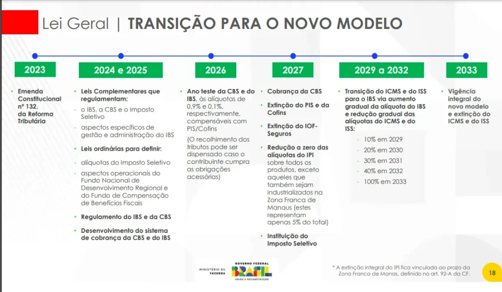 Tabela que detalha Lei Geral de transição para o IBS