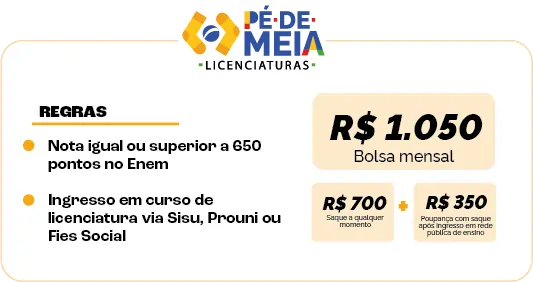 Tabela de valores do pé-de-meia licenciaturas